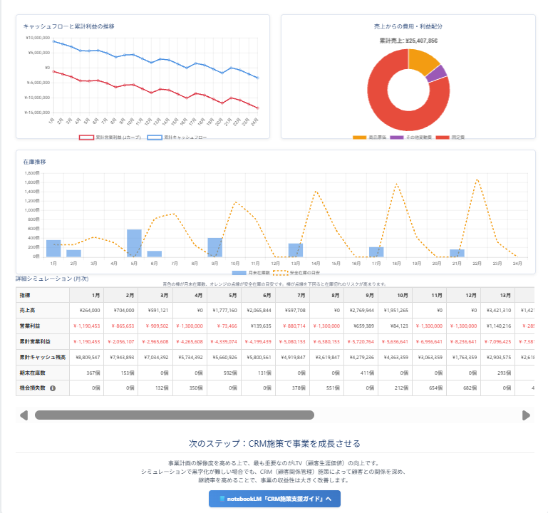 収益シミュレーター Google Sheets